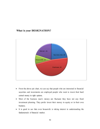 41
What is your DESIGNATION?
 From the above pie chart, we can say that people who are interested in financial
securities and investments are employed people who want to invest their hard
earned money in right options.
 Most of the business man’s money are fluctuate they have not any fixed
investment planning. They prefer invest their money in equity or in their own
business.
 It is good to see that even housewife is taking interest in understanding the
fundamentals of financial market.
Business men, 30
Employee, 62
House wife, 12
Retired , 26
 
