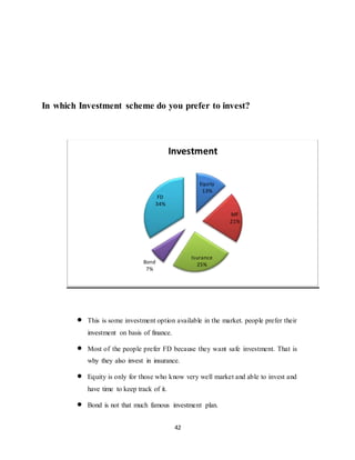 42
In which Investment scheme do you prefer to invest?
 This is some investment option available in the market. people prefer their
investment on basis of finance.
 Most of the people prefer FD because they want safe investment. That is
why they also invest in insurance.
 Equity is only for those who know very well market and able to invest and
have time to keep track of it.
 Bond is not that much famous investment plan.
Equity
13%
MF
21%
Isurance
25%Bond
7%
FD
34%
Investment
 