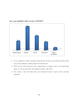 43
Are you satisfied with service of ICICI?
 It very important to make consumer satisfy because if they are not satisfy specially when
you sell your financial product people will not trust you.
 ICICI is one of the top privet sector organizations in market. it have very good brand
image we can see more than 50% people are satisfy with ICICI
 Few clients, I met with them they was dissatisfy because of poor service and bad
experience.
Highly Satisfied Satisfied Neutral Dissatisfied Highly
Dissatisfied
19
50
30
17
5
 