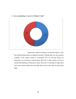 46
1. Are you planning to invest in Mutual Fund?
People have started focusing on investment options. They
have started taking interest in financial securities. Though there are many options
available in the market related to investment, 53% of surveyed clients are
interested in in investing in mutual funds. Rest 47% is little scared to invest in
mutual fund thinking of losing their money. However, it is possible to make them
more aware about mutual fund and make them invest in the same to secure their
future.
YES
53%
NO
47%
 