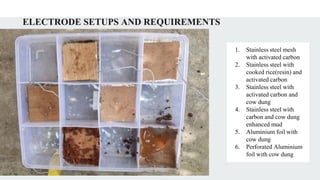 ELECTRODE SETUPS AND REQUIREMENTS
1. Stainless steel mesh
with activated carbon
2. Stainless steel with
cooked rice(resin) and
activated carbon
3. Stainless steel with
activated carbon and
cow dung
4. Stainless steel with
carbon and cow dung
enhanced mud
5. Aluminium foil with
cow dung
6. Perforated Aluminium
foil with cow dung
 
