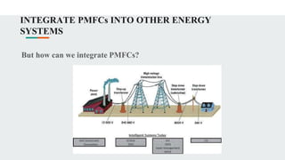INTEGRATE PMFCs INTO OTHER ENERGY
SYSTEMS
But how can we integrate PMFCs?
 
