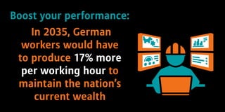 In 2035, German
workers would have
to produce 17% more
per working hour to
maintain the nation’s
current wealth
Boost your performance:
 