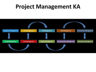 Project Management KA
 