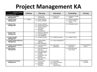 Project Management KA
 