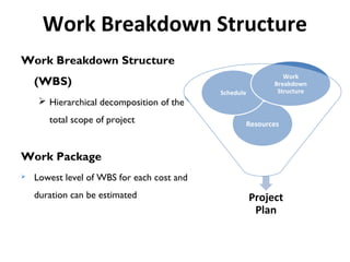 Work Breakdown Structure
Work Breakdown Structure
(WBS)
 Hierarchical decomposition of the
total scope of project
Work Package
 Lowest level of WBS for each cost and
duration can be estimated Project
Plan
Resources
Schedule
Work
Breakdown
Structure
 