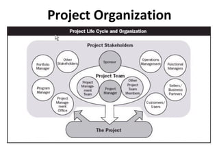 Project Organization
 