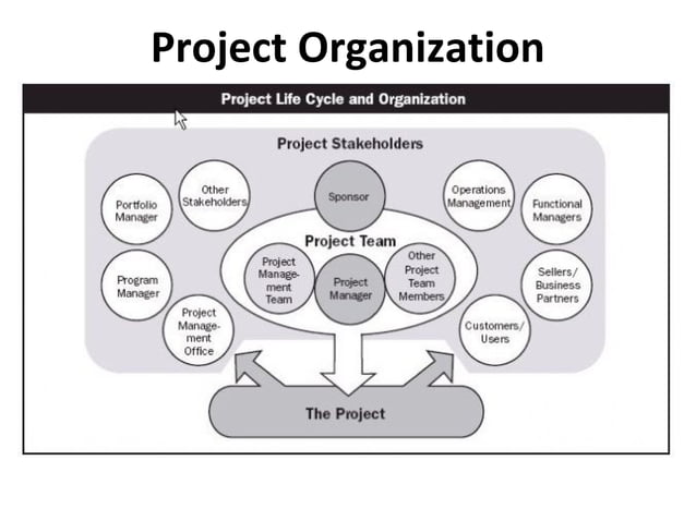 Project Management - Basic Concepts | PPT | Business | Business and Finance