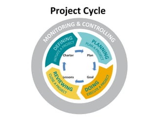 Project Cycle
 