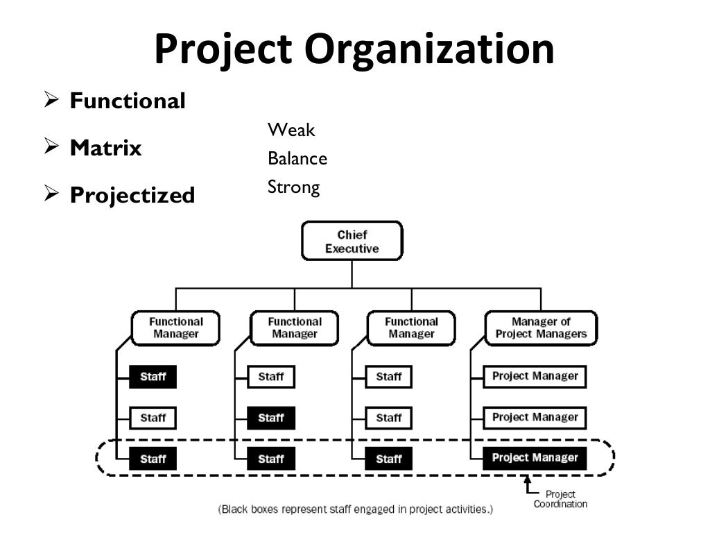 Project Management Basic Concepts Project Management Basic Concepts