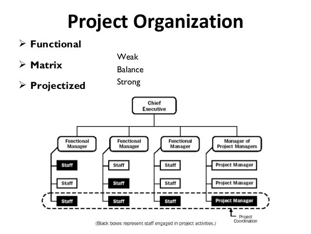 project management basic concepts