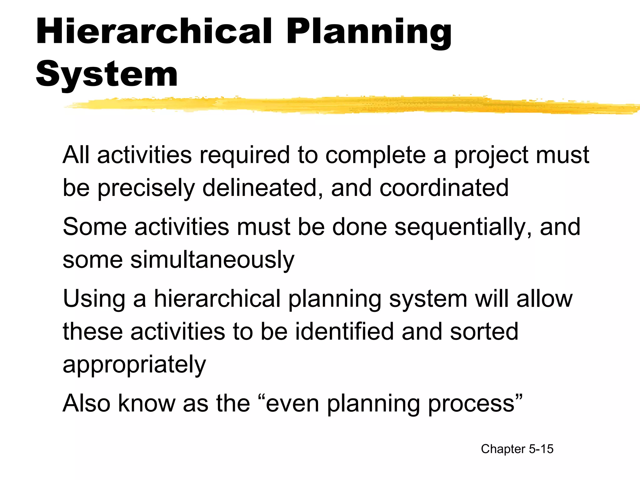 Hierarchical Planning
System
All activities required to complete a project must
be precisely delineated, and coordinated
Some activities must be done sequentially, and
some simultaneously
Using a hierarchical planning system will allow
these activities to be identified and sorted
appropriately
Also know as the “even planning process”
Chapter 5-15
 