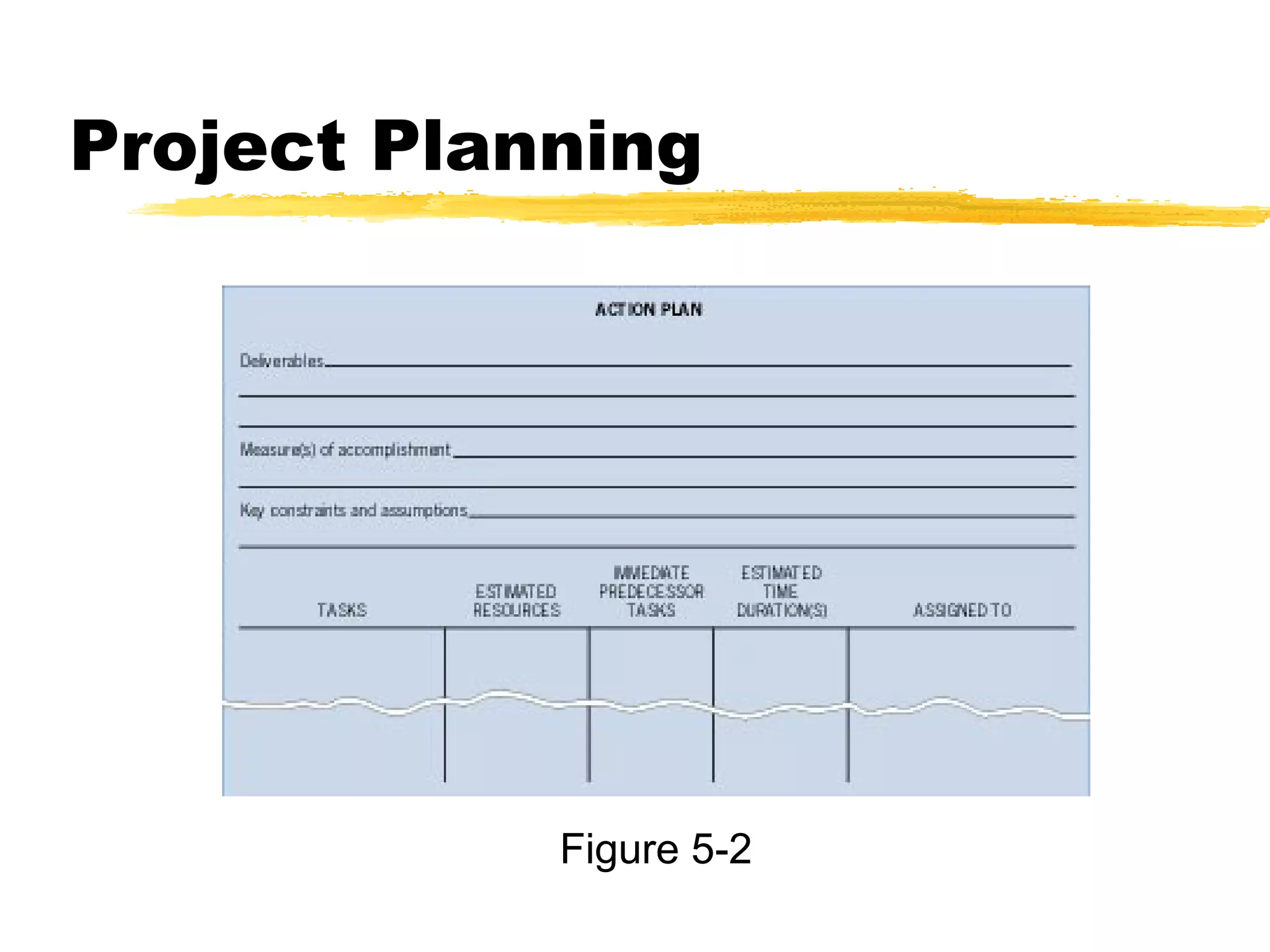 Project Planning
Figure 5-2
 