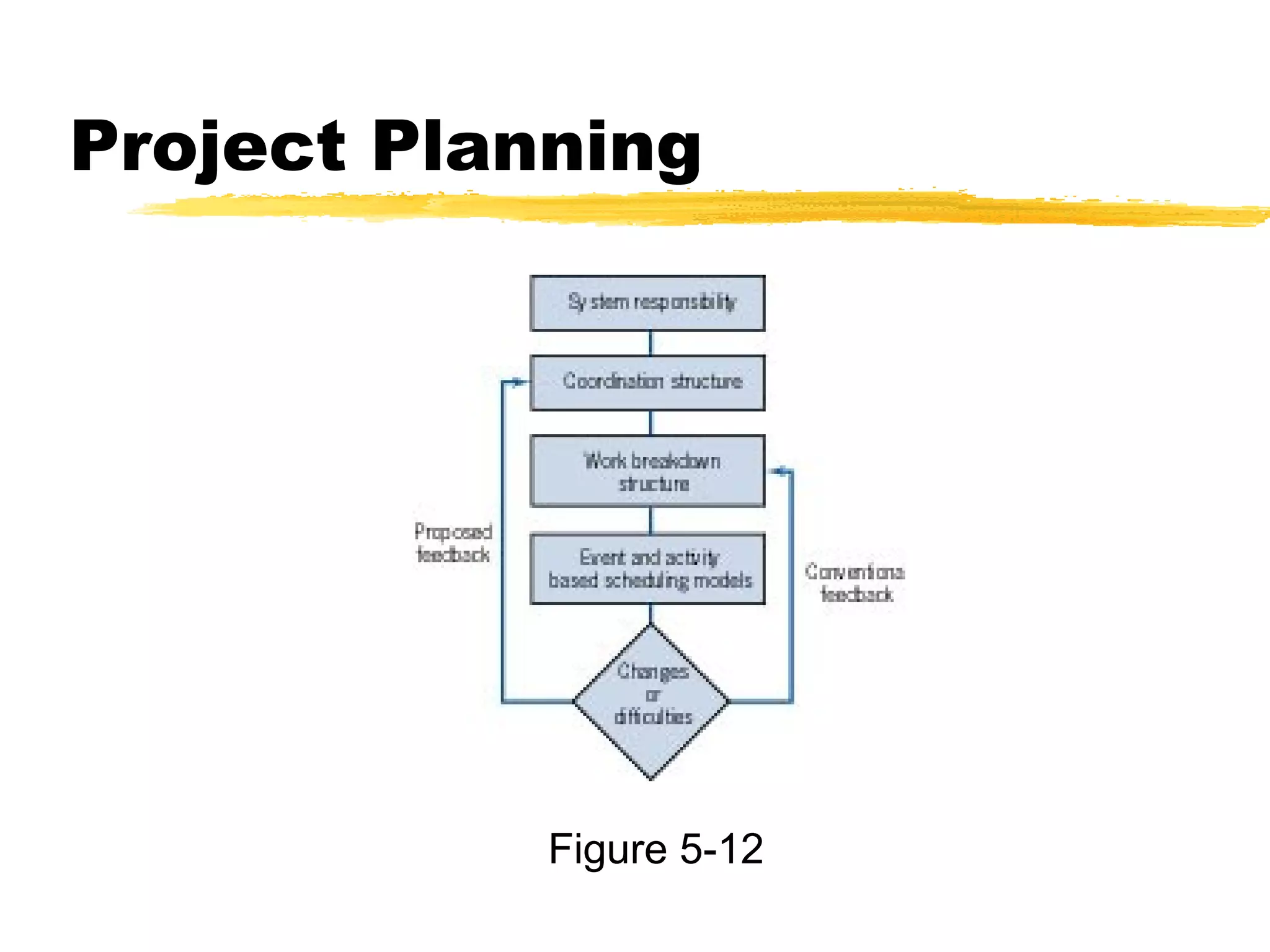 Project Planning
Figure 5-12
 