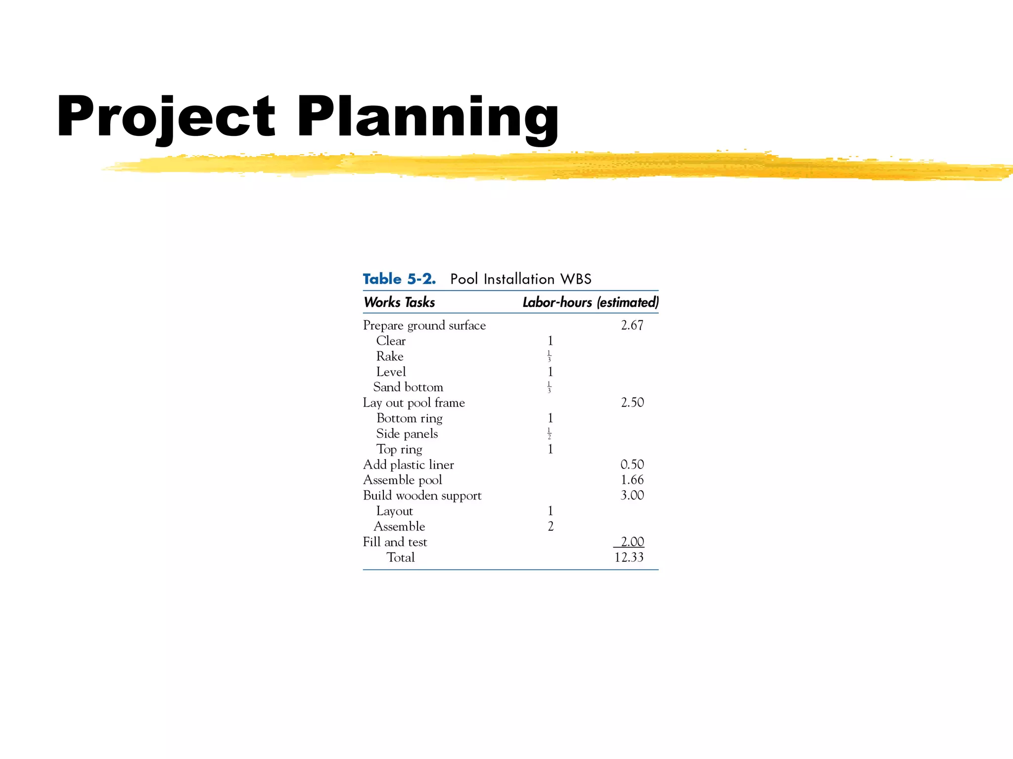 Project Planning
 