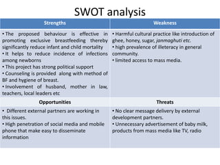 SWOT analysis
Strengths Weakness
• The proposed behaviour is effective in
promoting exclusive breastfeeding thereby
significantly reduce infant and child mortality
• It helps to reduce incidence of infections
among newborns
• This project has strong political support
• Counseling is provided along with method of
BF and hygiene of breast.
• Involvement of husband, mother in law,
teachers, local leaders etc
• Harmful cultural practice like introduction of
ghee, honey, sugar, janmaghuti etc.
• high prevalence of illeteracy in general
community.
• limited access to mass media.
Opportunities Threats
• Different external partners are working in
this issues.
• High penetration of social media and mobile
phone that make easy to disseminate
information
• No clear message delivery by external
development partners.
• Unnecessary advertisement of baby milk,
products from mass media like TV, radio
 