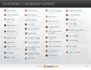 5Sponsored by:
Cesar Abeid
PROJECT MANAGER
Glen B. Alleman
PRINCIPLE
Paul Cable
CONSULTANT PROJECT
MANAGER
Naomi Caietti
PROJECT MANAGER /
CONSULTANT
Geoff Crane
DOCTORAL STUDENT,
PROFESSOR & COACH
Michiko Diby
CEO
Michel Dion
PROJECT MANAGER
Deanne Earle
COMPANY DIRECTOR &
PROJECT CONSULTANT
Chris Field
GLOBAL PMO MANAGER
Jeff Furman
PROJECT MANAGEMENT
INSTRUCTOR / PM BOOK AUTHOR
OUR PROJECT LEADERSHIP EXPERTS
Frank Grippo
DIRECTOR OF WEB SERVICES
Bob Hartman
CERTIFIED SCRUM TRAINER
Barry Hodge
PROJECT MANAGER
Jon Hyde
PROGRAMME MANAGER
Michael Kaplan
FOUNDER AND CEO
Robert Kelly
MANAGING PARTNER
Torsten Koerting
MANAGING PARTNER
Susanne Madsen
PROJECT LEADERSHIP COACH
Rich Maltzman &
Dave Shirley
CO-FOUNDERS
Margaret Meloni
PRESIDENT
Jose Moro
CEO
Carlos J. Pampliega
ARCHITECT & PROJECT
MANAGER
Rob Prinzo
PRESIDENT
Patrick Richard
SENIOR PROJECT /
PROGRAM MANAGER
Gregg D. Richie
INSTRUCTOR
Iván Carlos Rivera
González
SR. PROJECT MANAGER
Tres Roeder
PRESIDENT
Johanna Rothman
PRESIDENT
Peter Saddington
PRINCIPAL
Susan de Sousa
DIRECTOR
Pam Stanton
AUTHOR, SPEAKER &
CONSULTANT
Stephanie Stewart
DIRECTOR OF AGILE LEADERSHIP
Jo Ann Sweeney
FOUNDER
Peter Taylor
OWNER / DIRECTOR
Tony Toglia
DIRECTOR, PROJECT
MANAGEMENT OFFICE
Ricardo Viana Vargas
DIRECTOR - PROJECT
MANAGEMENT
Cinda Voegtli
CEO
Ed Wallington
PROJECT MANAGEMENT
ADVOCATE
Neil Walker
PROGRAM & PROJECT
PRACTITIONER
Todd C. Williams
PRESIDENT
 