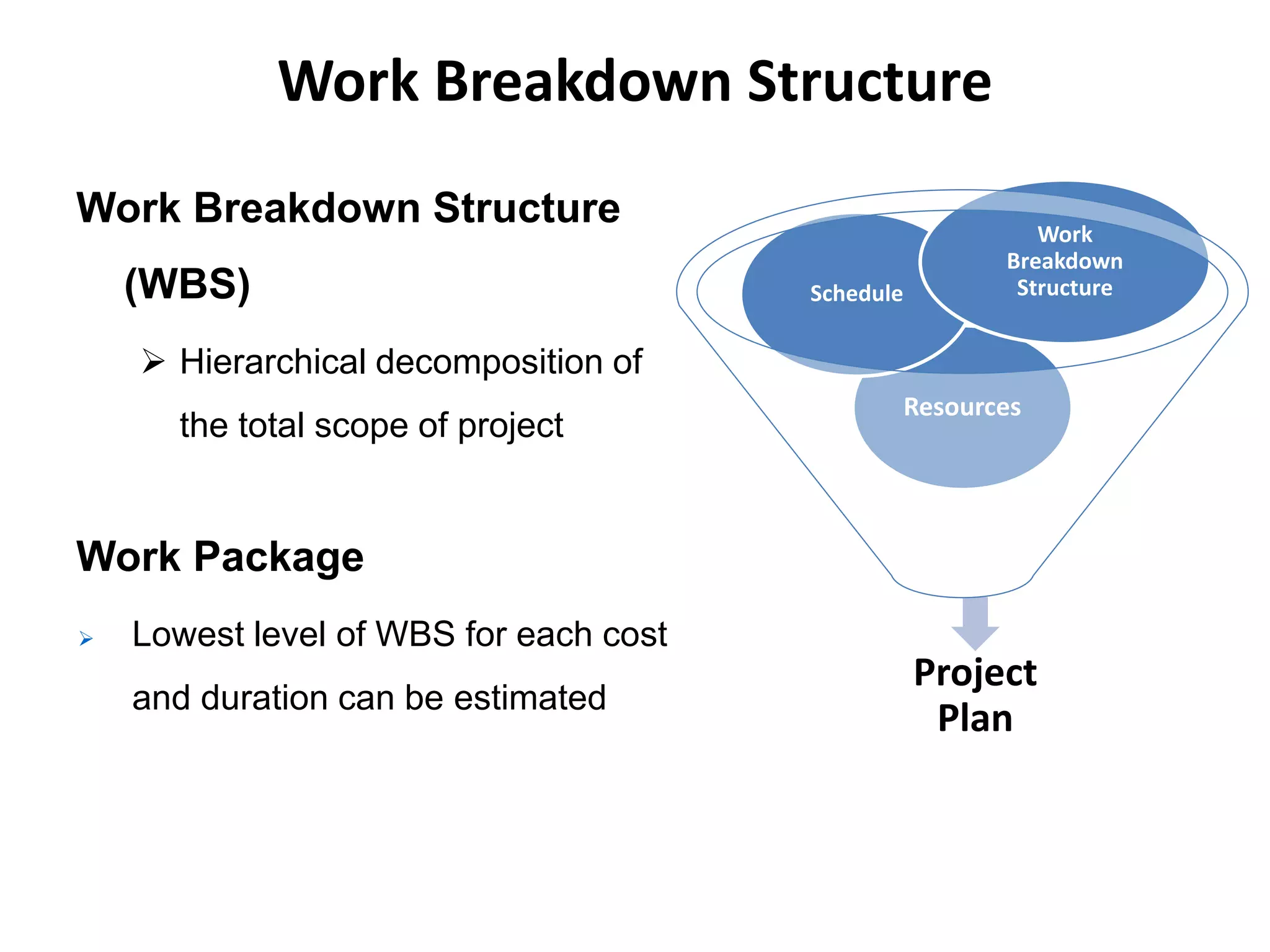 Work Breakdown Structure
Work Breakdown Structure
(WBS)
 Hierarchical decomposition of
the total scope of project
Work Package
 Lowest level of WBS for each cost
and duration can be estimated
Project
Plan
Resources
Schedule
Work
Breakdown
Structure
 