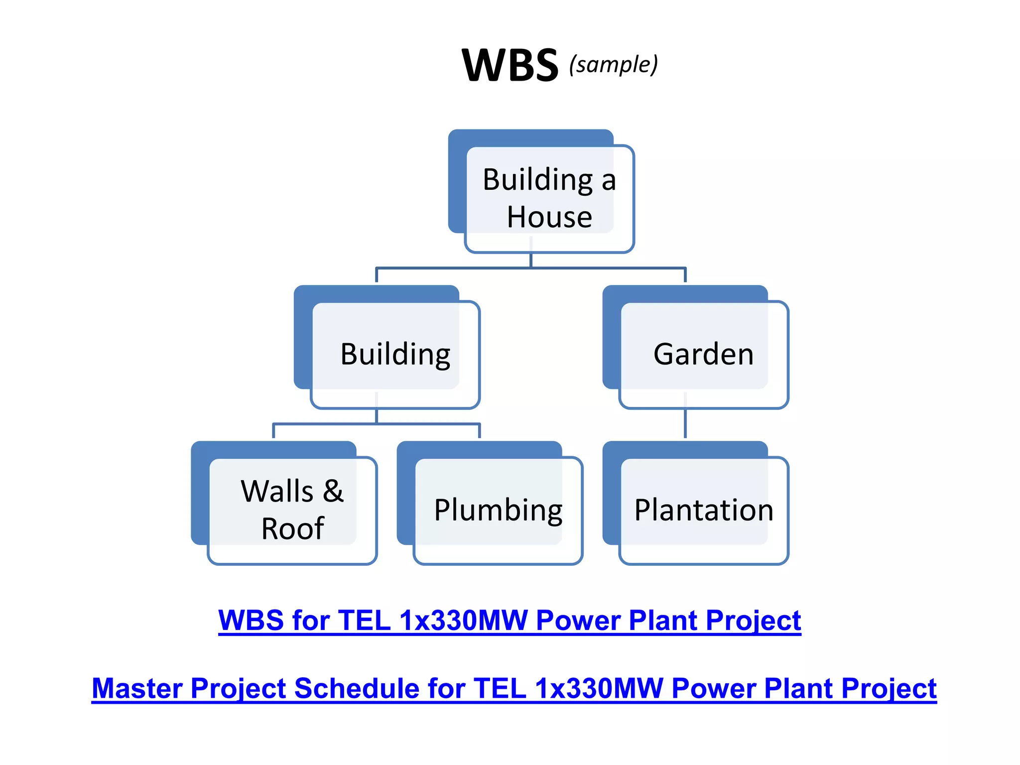 WBS
Building a
House
Building
Walls &
Roof
Plumbing
Garden
Plantation
(sample)
WBS for TEL 1x330MW Power Plant Project
Master Project Schedule for TEL 1x330MW Power Plant Project
 