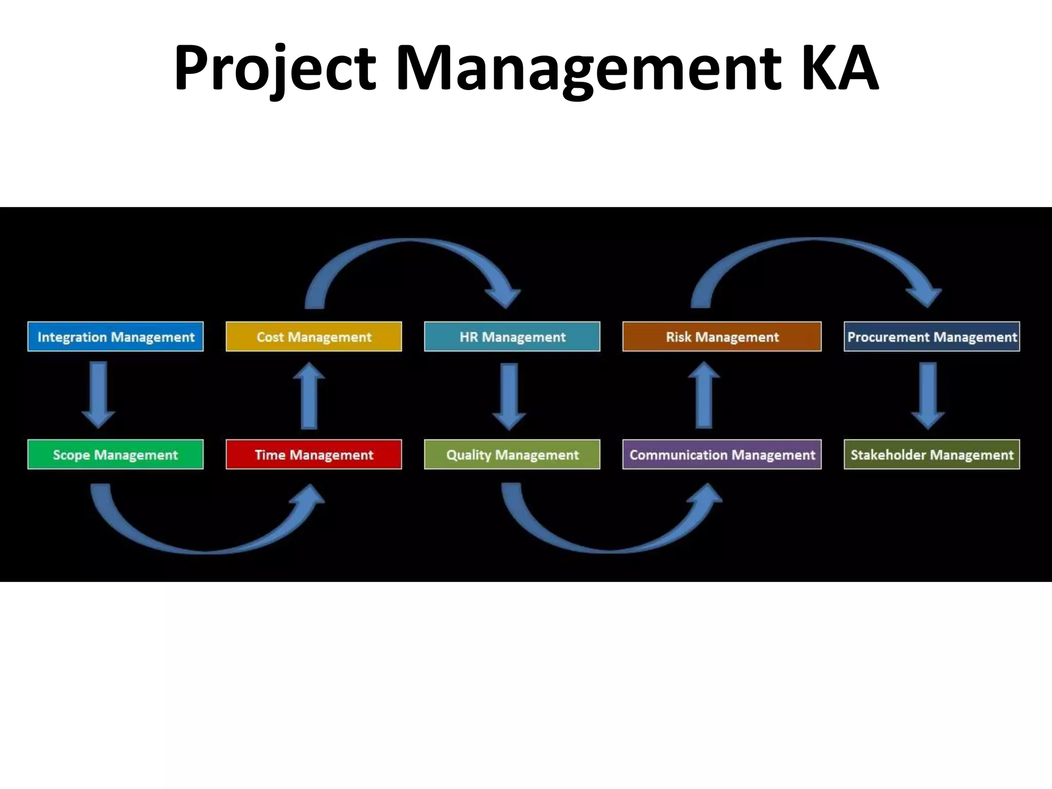 Project Management KA
 