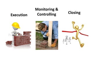 Execution
Monitoring &
Controlling Closing
 