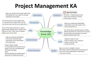Project Management KA
 