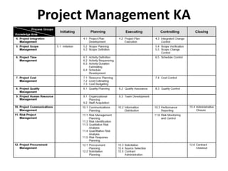 Project Management KA
 