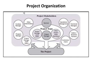 Project Organization
 