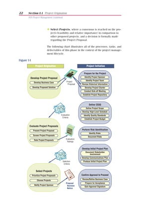 22     Section I:1 Project Origination
       NYS Project Management Guidebook




                              N Select Projects, where a consensus is reached on the pro-
                                   ject’s feasibility and relative importance in comparison to
                                   other proposed projects, and a decision is formally made
                                   regarding the Project Proposal.

                              The following chart illustrates all of the processes, tasks, and
                              deliverables of this phase in the context of the project manage-
                              ment lifecycle.

Figure 1-1
                Project Origination                                Project Initiation

                                                                Prepare for the Project
                                                                 Identify Project Sponsor
         Develop Project Proposal
                                                                  Identify Project Team
               Develop Business Case              Project
                                                   Proposal   Review Historical Information
             Develop Proposed Solution                           Develop Project Charter
                                                                Conduct Kick-off Meeting
                                                               Establish Project Repository



                                                                      Define CSSQ
                                                                  Define Project Scope
                                                              Develop High-Level Schedule
                                            Evaluation          Identify Quality Standards
                                             Criteria
                                                                 Establish Project Budget


        Evaluate Project Proposals
              Present Project Proposal                        Perform Risk Identification
                                                                      Identify Risks
              Screen Project Proposals
                                                                     Document Risks
                                                 Evaluation
               Rate Project Proposals
                                                  Ratings


                                                              Develop Initial Project Plan
                                                                  Document Stakeholder
                                                                      Involvement
                                                              Develop Communications Plan
                                             Selection         Produce Initial Project Plan
                                              Criteria


                 Select Projects
             Prioritize Project Proposals                     Confirm Approval to Proceed
                                                              Review/Refine Business Case
                  Choose Projects
                                                 Proposal        Prepare for Acceptance
               Notify Project Sponsor             Decision       Gain Approval Signature
                                                  Notice
 