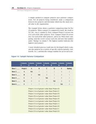 36    Section I:1 Project Origination
      NYS Project Management Guidebook




                       A simple method to compare projects uses pairwise compar-
                       isons. For all projects being considered, make a comparison
                       between two projects and determine which has the most over-
                       all value to the organization.

                       The example below shows a pairwise comparison done for five
                       (5) projects. When a project is compared to itself, the result is
                       NA. (Ex.: row 2, column 2) First, compare Project A across row
                       2 to each of the other projects. Next, compare Project B across
                       row 3 to each of the other projects, and so on. When done com-
                       paring, total the scores across each row and note that number
                       under “Rating” in column 7. The highest number indicates the
                       highest rated project.

                       A more detailed process could also be developed which evalu-
                       ates the projects for a variety of specific criteria (priority, cost,
                       benefit, etc.), and then the ratings combine for an overall score.


Figure 1-6 Sample Pairwise Comparison


           Column Column Column Column Column Column Column
           1 —— 2 —— 3 —— 4 —— 5 —— 6 —— 7 ——
Row 1 ——     Project       A             B        C           D          E        Rating
Row 2 ——        A         NA             1        1           1          0           3
Row 3 ——        B          0             NA       0           1          0           1
Row 4 ——        C          0             1       NA           1          0           2
Row 5 ——        D          0             0        0          NA          0           0
Row 6 ——        E          1             1        1           1         NA           4

                       Project A is of greater value than Project B
                       Project A is of greater value than Project C
                       Project A is of greater value than Project D
                       Project B is of greater value than Project D
                       Project C is of greater value than Project B
                       Project C is of greater value than Project D
                       Project E is of greater value than Project A
                       Project E is of greater value than Project B
                       Project E is of greater value than Project C
                       Project E is of greater value than Project D
 