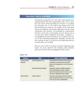 Section I:1 Project Origination                45
                                                   NYS Project Management Guidebook




           Phase Risks / Ways to Avoid Pitfalls

                        Selecting the wrong project is a very costly, and sometimes dev-
                        astating mistake that many organizations make. Even a great
                        idea may not be worth expending the resources or accepting
                        the associated risk. Or the project may simply need to be
                        delayed until more resources are available or the associated
                        risk can be mitigated. Selecting the right projects in the wrong
                        combination and, therefore, overextending the organization’s
                        resources can be just as devastating. It is not always easy to
                        see why good Project Origination procedures, resulting in a
                        well thought out selection of projects, are so critical to the suc-
                        cess of the Performing Organization. Hopefully, now that you
                        have read this section, it is easy for you to understand and you
                        can help others see the light!

                        What are some of the key elements of Project Origination that
                        require the most attention? The following table identifies
                        processes and tasks that are highlighted in this section.


Figure 1-10
     Process                   Task                        Why is it important?
 Develop Project    Develop Business Case        This document is the basis of the project’s
 Proposal                                        acceptance or rejection not only in this
                                                 phase, but throughout the rest of the project
                                                 lifecycle.
                    Develop Proposed Solution    Having the proposed solution approved
                                                 before launching into project activities
                                                 protects the project team, the project, and
                                                 the whole organization from anarchy.
 Select Projects    Choose Projects              Selection of the projects with the greatest
                                                 value and greatest chance for success is key
                                                 to the success of any organization.
 