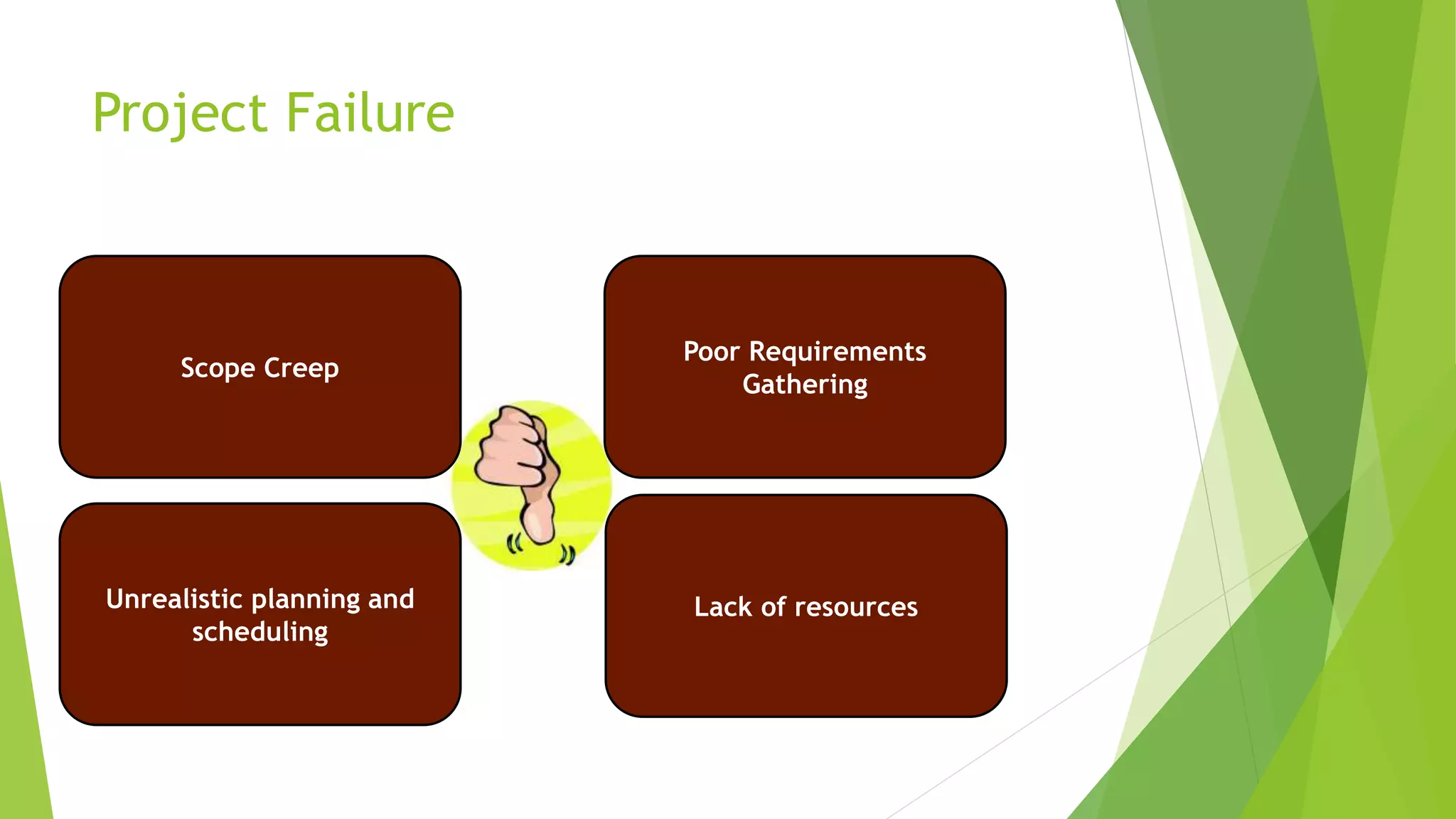 Project Management Process and Its Phases | PPTX
