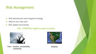Risk Management
 Risk identification and mitigation strategy
 Whenif new risks arise
 Risk update and tracking
Risk… POTENTIAL negative impact to project
Tree – location, accessibility,
ownership
Weather
 