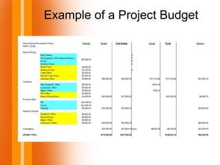 Example of a Project Budget
 