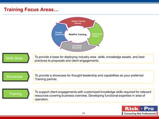 Training Focus Areas…

                                           Quality Training
                                              Delivery




                            Thought
                            leadership   RiskPro Training     Client Value
                                                              Creation




                                            Knowledge
                                            Repository




Skills Base   To provide a base for deploying industry wise skills, knowledge assets, and best
              practices to proposals and client engagements.




Showcase      To provide a showcase for thought leadership and capabilities as your preferred
              Training partner.



              To support client engagements with customized knowledge skills required for relevant
  Training    resources covering business overview, Developing functional expertise in area of
              operation.



                                                         23
 