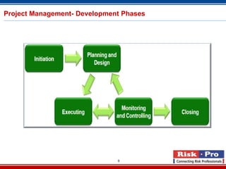 Project Management- Development Phases




                              9
 