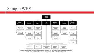 Sample WBS