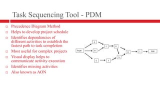 Task Sequencing Tool - PDMPrecedence Diagram MethodHelps to develop project scheduleIdentifies dependencies of different activities to establish the fastest path to task completionMost useful for complex projectsVisual display helps to communicate activity executionIdentifies missing activitiesAlso known as AON