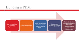 Building a PDM