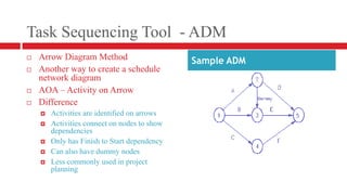 Task Sequencing Tool  - ADMArrow Diagram MethodAnother way to create a schedule network diagramAOA – Activity on ArrowDifferenceActivities are identified on arrowsActivities connect on nodes to show dependenciesOnly has Finish to Start dependencyCan also have dummy nodesLess commonly used in project planningSample ADM