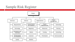 Sample Risk Register