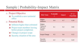 Sample | Probability-Impact MatrixProject ObjectiveTo establish a new territorial officePotential RisksInflation higher than estimatedProject team members leaving before project completionChanges in project scopeSecurity situation of the area