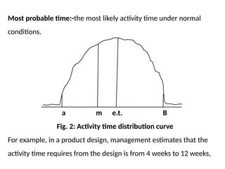 Most probable time:-the most likely activity time under normal
conditions.
a m e.t. B
Fig. 2: Activity time distribution curve
For example, in a product design, management estimates that the
activity time requires from the design is from 4 weeks to 12 weeks,
 
