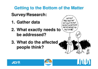Getting to the Bottom of the Matter
Survey/Research:
1. Gather data
2. What exactly needs to
   be addressed?
3. What do the affected
   people think?
 