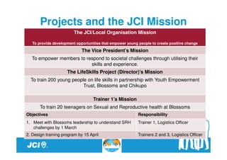 Projects and the JCI Mission
                         The JCI/Local Organisation Mission

   To provide development opportunities that empower young people to create positive change
                             The Vice President’s Mission
   To empower members to respond to societal challenges through utilising their
                           skills and experience.
                     The LifeSkills Project (Director)’s Mission
  To train 200 young people on life skills in partnership with Youth Empowerment
                          Trust, Blossoms and Chikupo

                                   Trainer 1’s Mission
       To train 20 teenagers on Sexual and Reproductive health at Blossoms
Objectives                                                 Responsibility
1. Meet with Blossoms leadership to understand SRH         Trainer 1, Logistics Officer
   challenges by 1 March
2. Design training program by 15 April                     Trainers 2 and 3, Logistics Officer
 