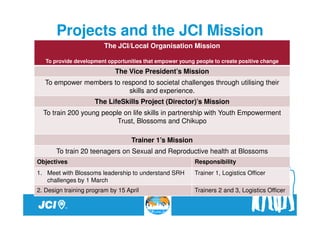 Project mgt thru jci active citizenship framework