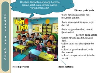 N
O
T
A
S
I
d
a
n
O
R
D
O
Baris pertamaKolom pertama
Gambar dibawah merupang berordo
3akan salah satu contoh matriks
yang berordo 3x4
Elemen pada baris
•baris pertama ada mail, mei-
mei,ehsan dan fizi.
•baris kedua ada ipin, upin, jarjit
dan zul.
•baris ketiga ada melati, susanti,
ijat dan devi.
Elemen pada kolom
•kolom pertama ada fizi,zul, dan
devi.
•kolom kedua ada ehsan,jarjit dan
ijat.
•kolom ketiga ada mei-mei, upin
dan susanti.
•kolom ke empat ada mail,ipin dan
melati.
 