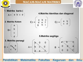 1. Matriks baris (
2. Matriks Kolom
B=
3. Matriks persegi
a b
c d
D =
4.Matriks Identitas dan diagonal
5.Matriks segitiga
a 0 0
b c 0
d e f
a b c
0 d e
0 0 f
A = B =
a
b
c
d
MACAM-MACAM MATRIKS
A = a b c d
Pendidikan Matematika Fakultas Keguruan dan Ilmu
a b
c d
c3 =
a b c
d e f
g h i
c2 =
 