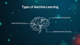 Types of MachineLearning
Supervised learning
Unsupervised learning
Reinforcement learning
 
