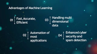 Fast,Accurate,
Efficient
Automationof
most
applications
Handling multi
dimensional
data
Enhancedcyber
securityand
spam detection
02
01
04
03
Advantages of MachineLearning
 